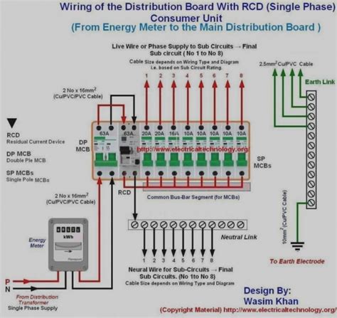 10 amp electric fuse box installation|fuse panel installation instructions.